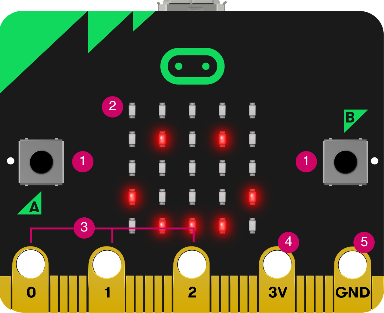 Diagrama numerat de la part frontal de la nova micro:bit